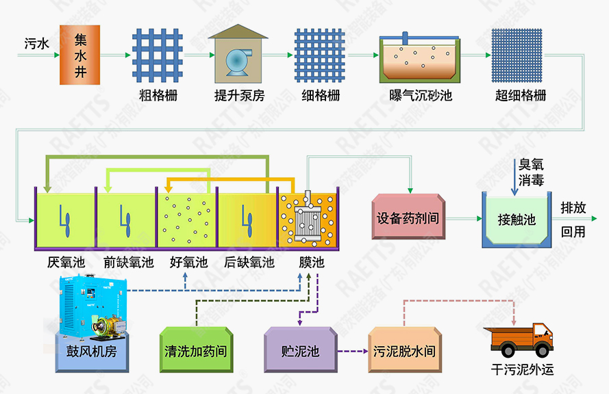 食品企业污水详情配图2.jpg